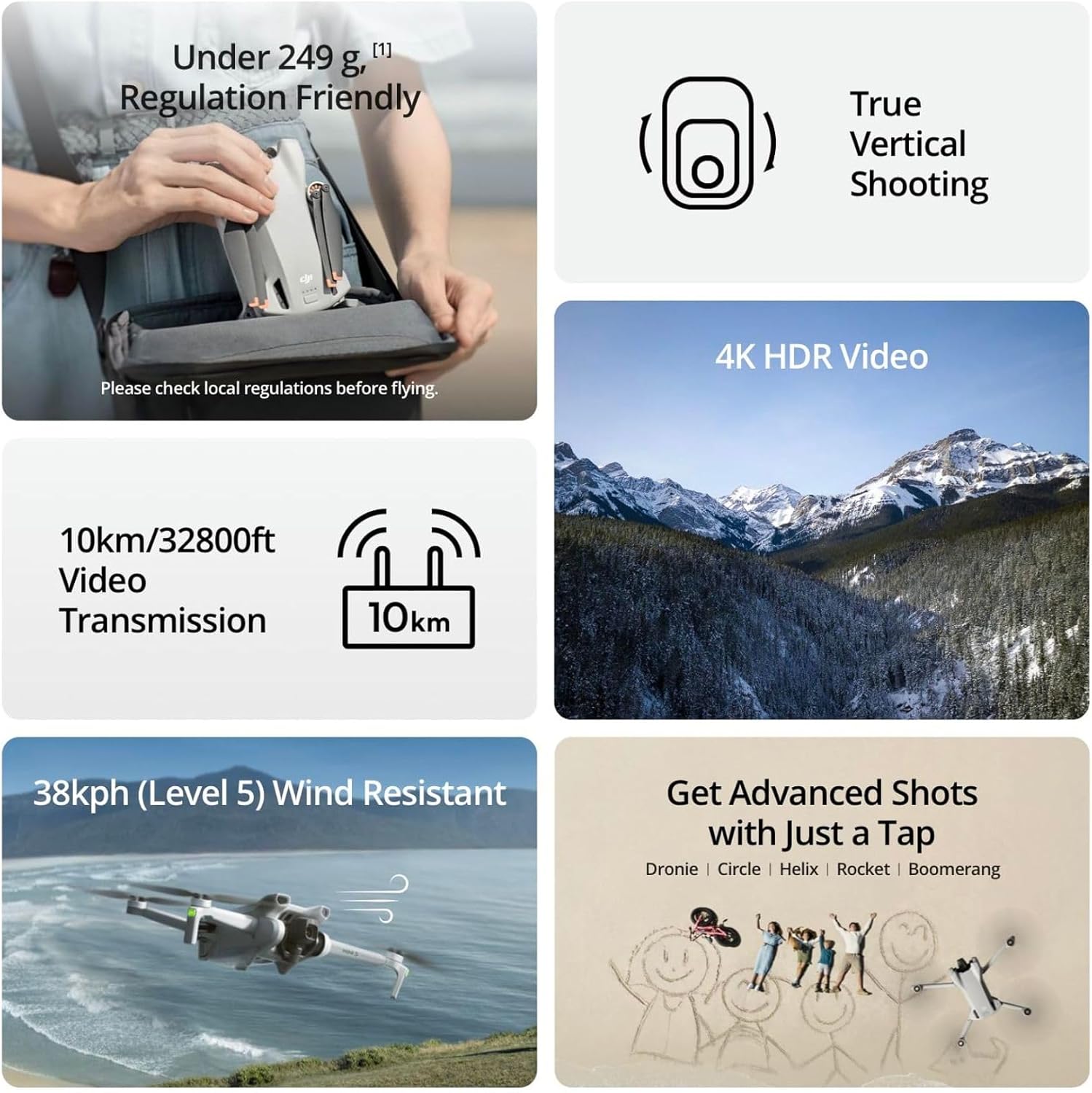 Refurbished DJI Mini 3 / Mini  - огляд і ціна Drone Ndvi