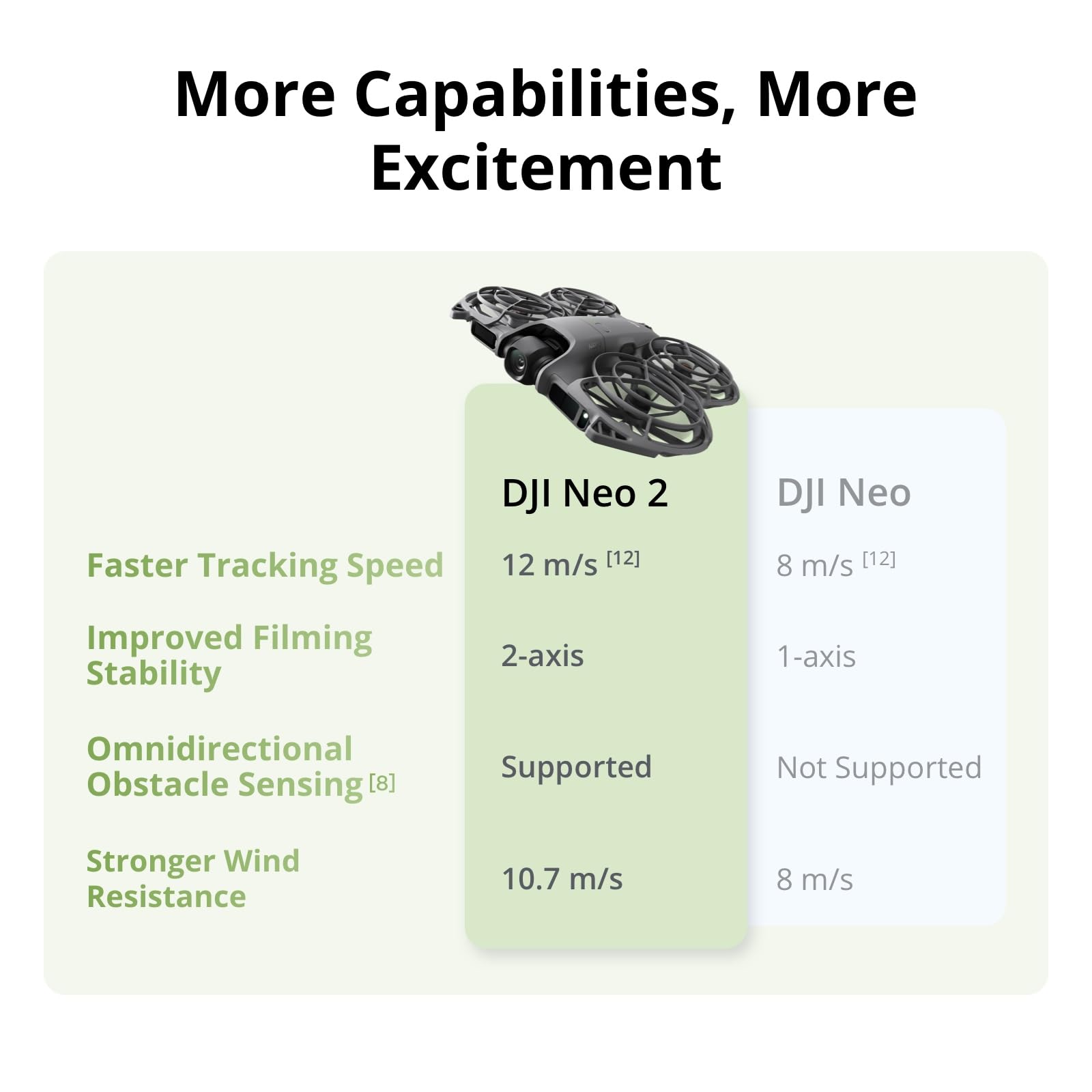 DJI Neo 2 Motion Fly More Comb - огляд і ціна Drone Mapping